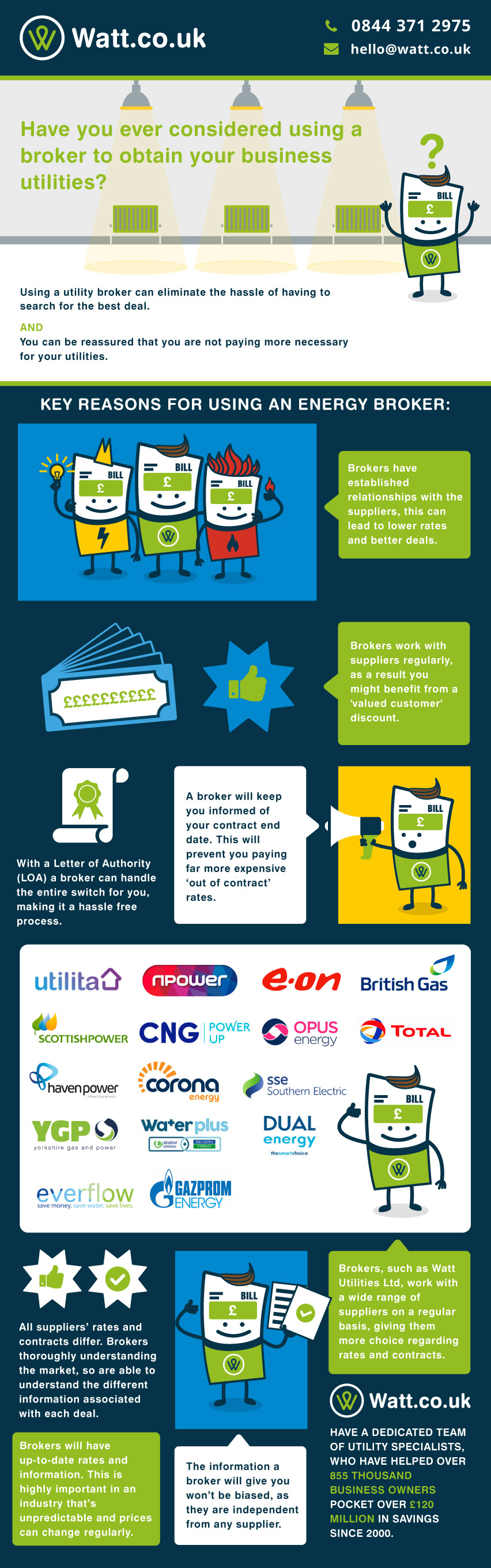 Infographics Watt